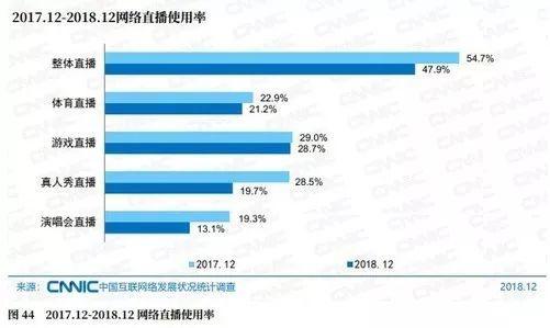 三年直播八年社交，陌陌需要新故事