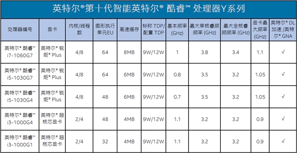 Intel官方科普：十问秒懂10nm十代酷睿
