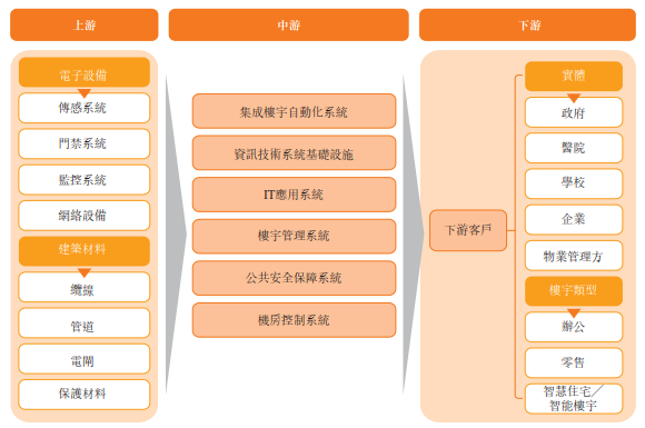 兴业物联赴港上市：黑科技物业智能化难以创造商业价值