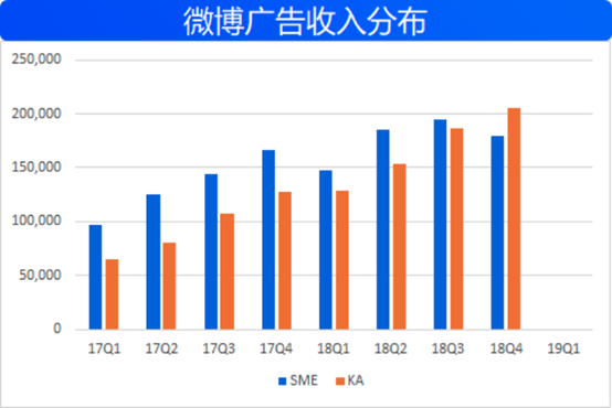 都说腾讯广告业务不好，那么问题到底在哪？