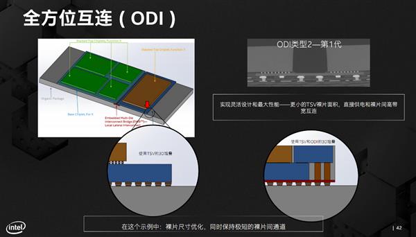 【驱动之家】纳须弥于芥子的奥妙！Intel先进封装技术深入解读