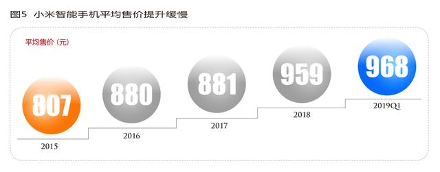 小米生态链迷途