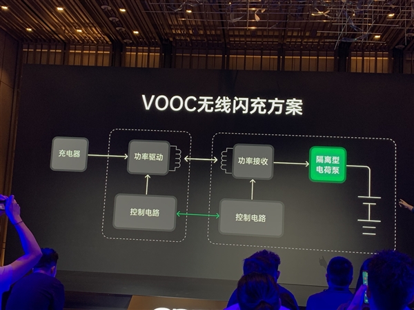 OPPO 30W无线VOOC闪充亮相：80分钟充满4000mAh