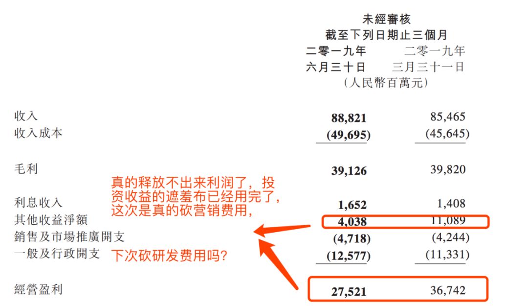 腾讯的利润魔术，真的快“失效”了