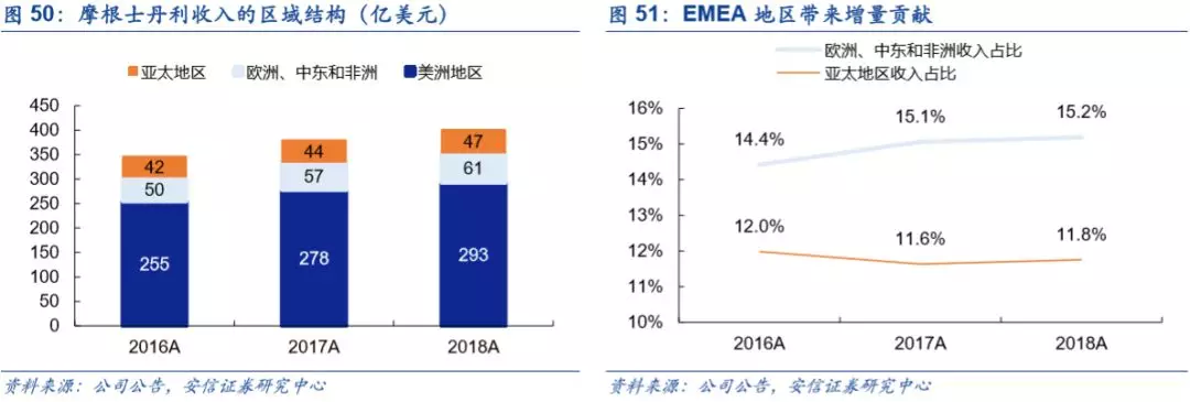 底蕴奠定业务优势，深度分析摩根士丹利(MS.US)核心竞争力