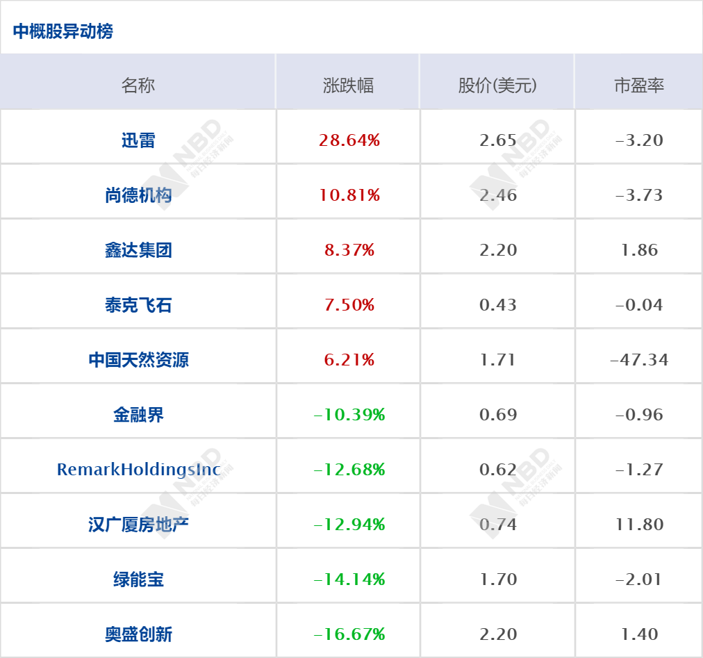 美国人均月薪_美国人均收入地图(2)