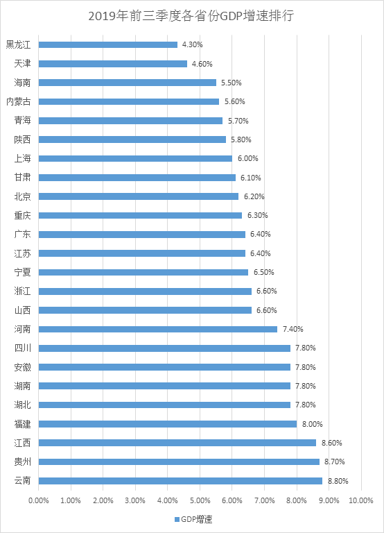 江苏gdp有没有云南高_2017GDP出炉,江苏一省GDP超俄罗斯全国,却排在广东后面(2)