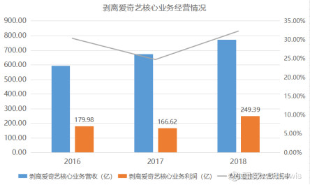 百度搜索还能赚10年钱吗？