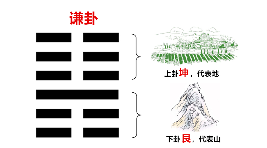 易经人生多风波命运无定数唯有一个字最靠得住