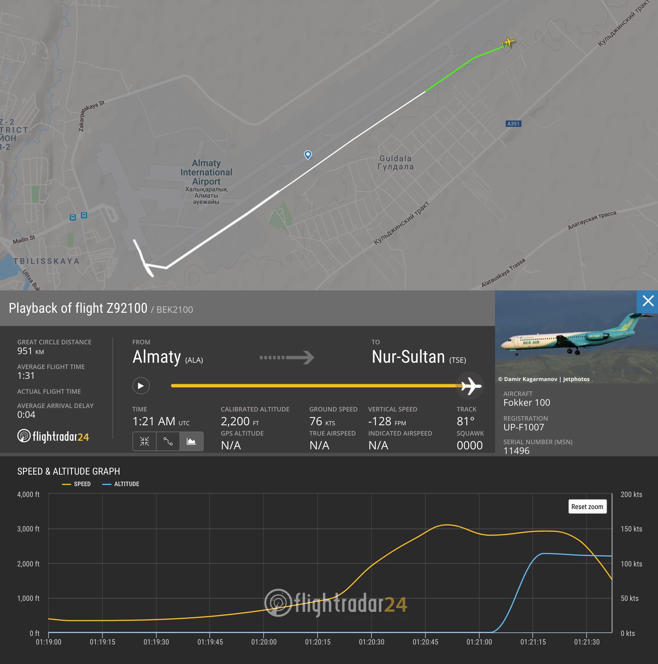 哈萨克斯坦坠毁飞机航迹发布 起飞19秒后失去信号