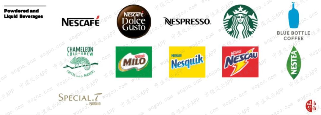 雀巢旗下最著名的几个品牌,如nescafé, nespresso,milo,以及公司最近