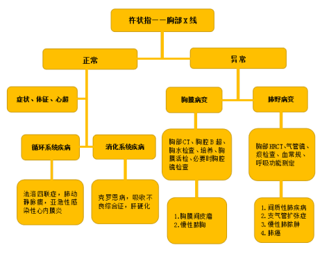 偶然也可以是先天性的且不伴任何疾病.