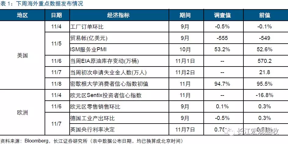 美国gdp超过英国的年份_全球经济总量最高 省 ,美国加州的GDP超过了英国 法国和印度(3)