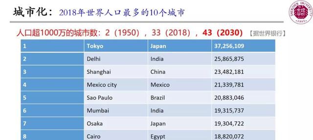 中国工程院院士郭仁忠:新城市科学认知与智慧城市建设