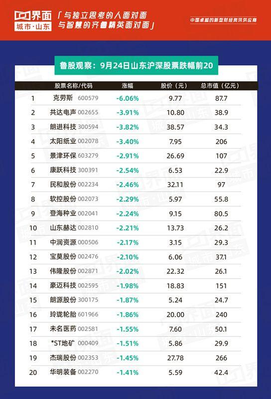 【变更募资】瑞康医药221股年内变更募资"补流" 同比增近两倍 北京