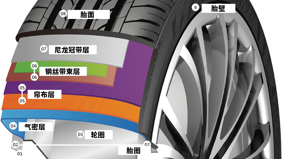 轮胎里的这5个简单结构，99%的人都不知道！