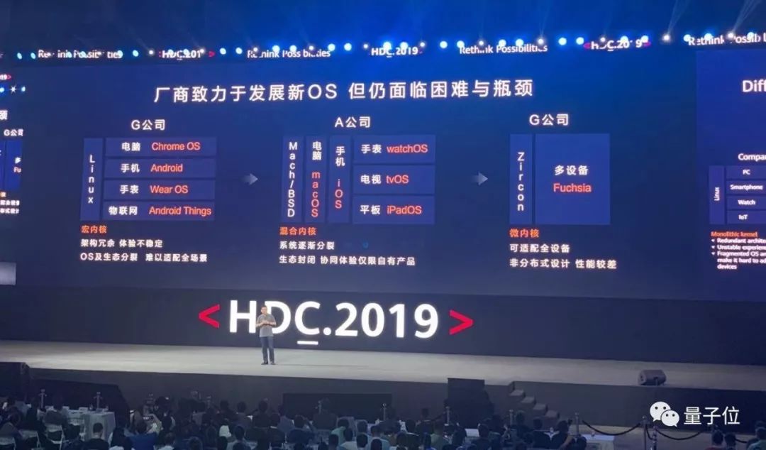 余承东回应鸿蒙OS十大疑云:人都是被逼出来的