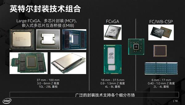 纳须弥于芥子的奥妙！Intel先进封装技术深入解读