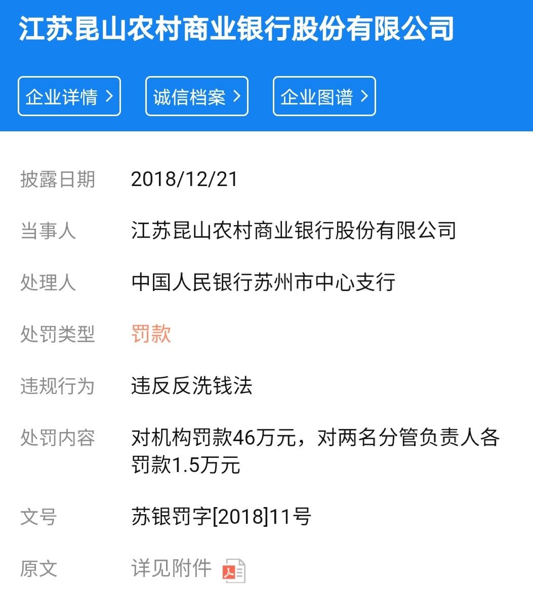 昆山农商行被罚25万元 因个人消费贷款资金流入房市