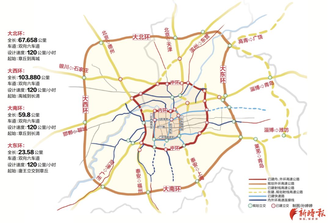 济南大南环,大北环线路走向公示,大东环计划明年通车