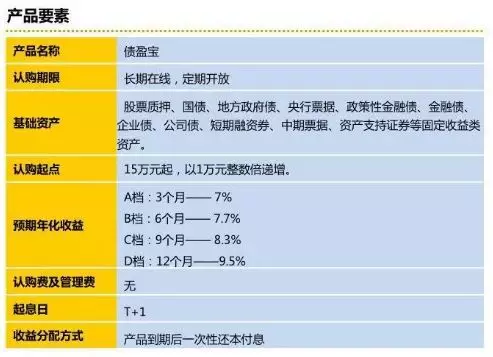 诺远投资人控诉债盈宝"骗局"或超百亿 董事长韩学渊留美未归