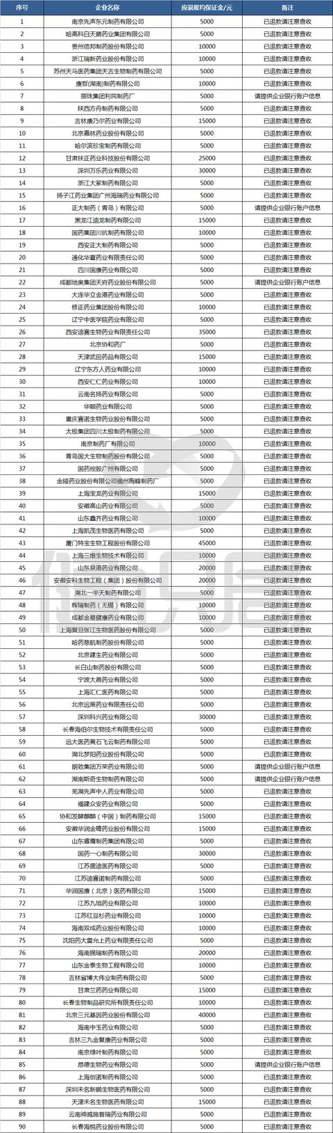 这些企业抗癌药原本未中标，竟有了“复活”机会，只需3大条件