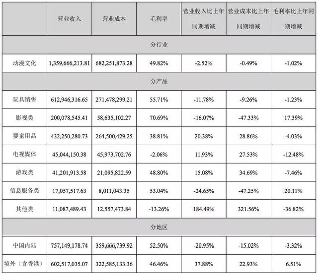 《哪吒之魔童降世》盗版卖出1.5万件，光线还能做什么？