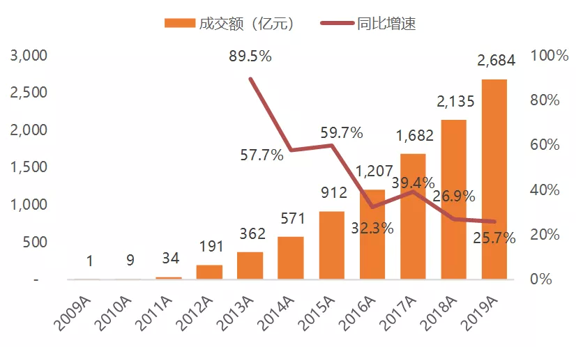 什么北宋人口锐增_北宋末年人口大迁移(3)