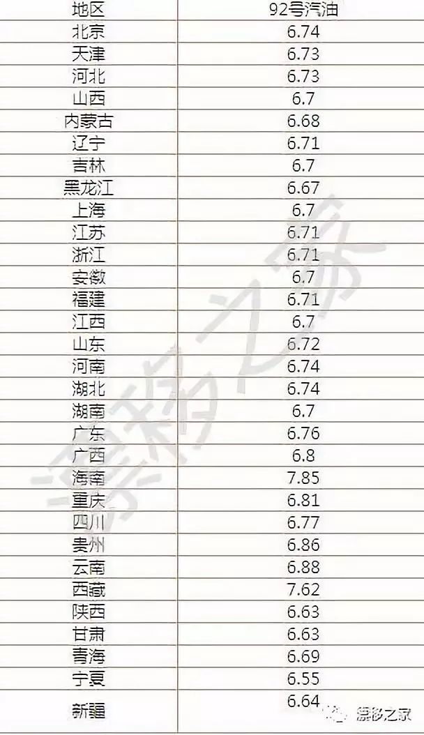今日92号汽油价格多少钱一升?