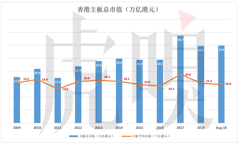 港交所金玉其外