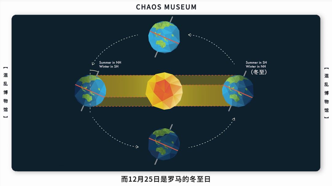 圣诞节到底是哪位大神的生日？也许是弥勒佛的