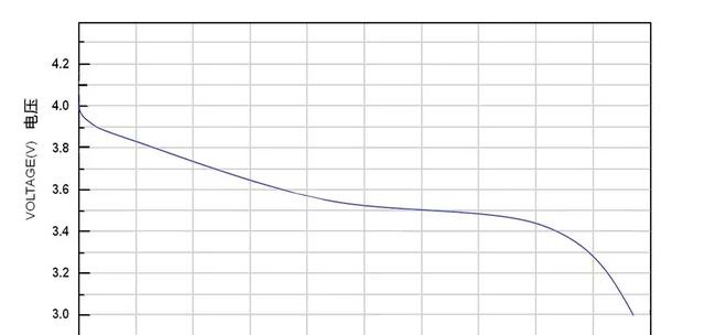 手机最后1%的电量到底能用多久？