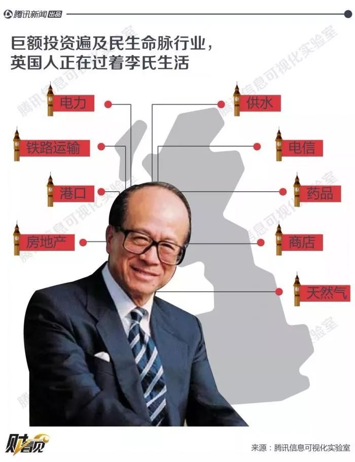 李嘉诚和李泽楷之间，差了3个马化腾