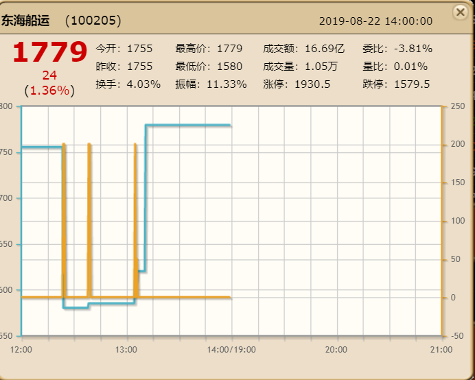 「钛媒体」网游中的货币战争