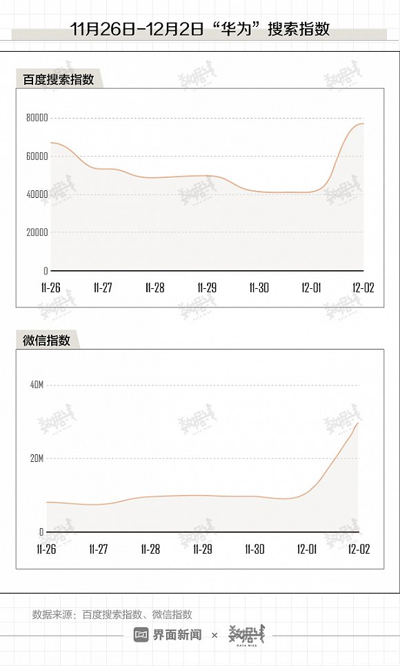 【界面新闻】数据 | 华为雇员12年增长超10万人，成清华等8所名校毕业生首选