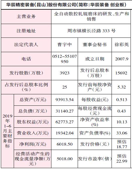 华辰装备300809申购代码300809申购日期1121