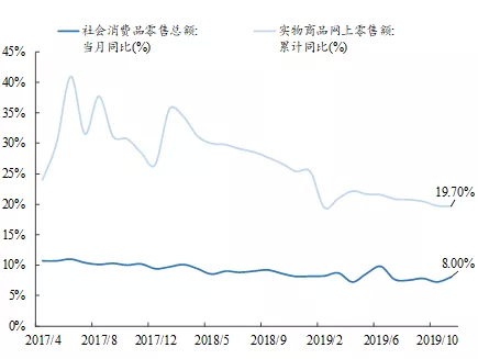 网红能产生gdp吗_美国第三季度GDP报告五大看点