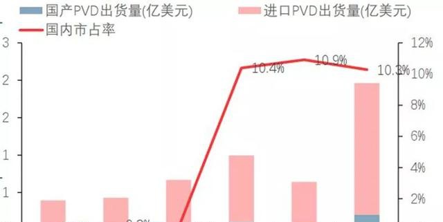国产半导体腾飞机遇来临 总投资已超5000亿