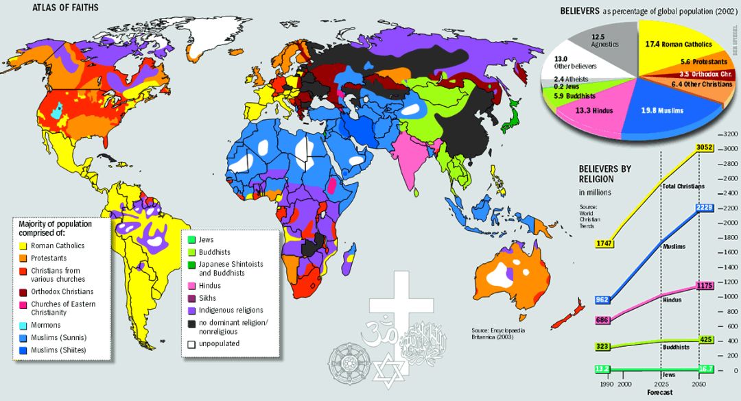 世界宗教信仰分布图
