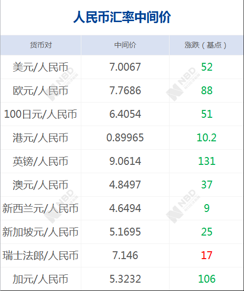 常住人口300万以下城市落户取消限制