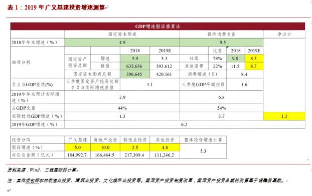 阳春市gdp(3)