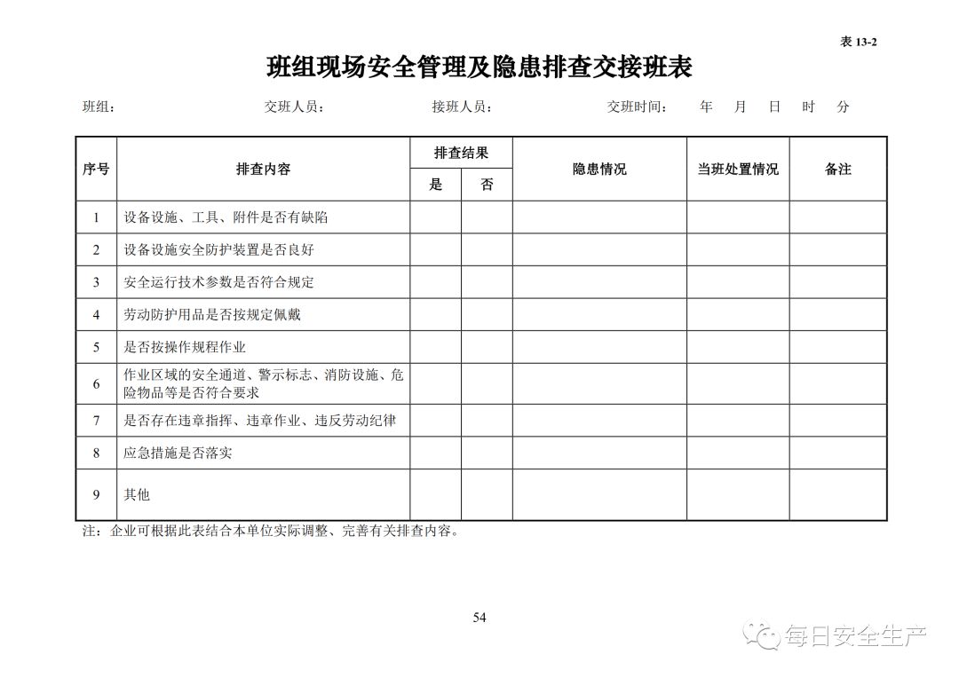 实用!安全生产管理台账(全套),直接拿去用,省时省事