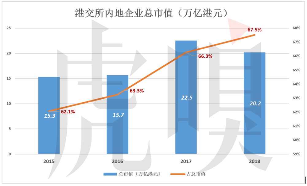 港交所金玉其外