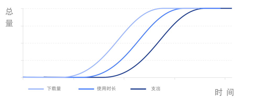 手游出海：都别愣着，该赚钱了