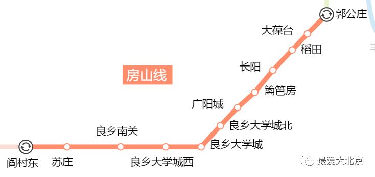 太实用!北京地铁沿线景点全攻略,值得扩散