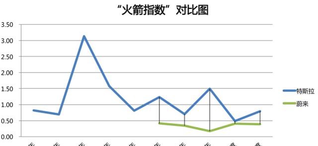 蔚来的亏损数字游戏：研发成本并非主要原因编辑：奇趣网发布：2019-09-28 18:01:37