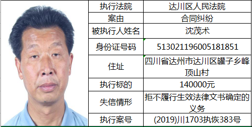87人!达川区最新一批失信人名单曝光~ 澳门金沙银河娱乐平台