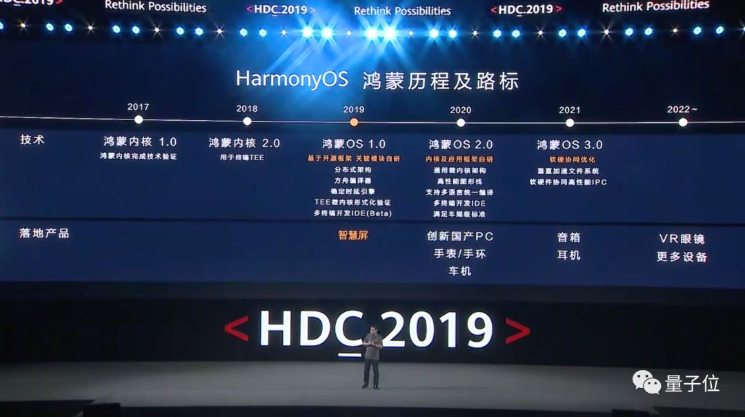 余承东回应鸿蒙OS十大疑云:人都是被逼出来的