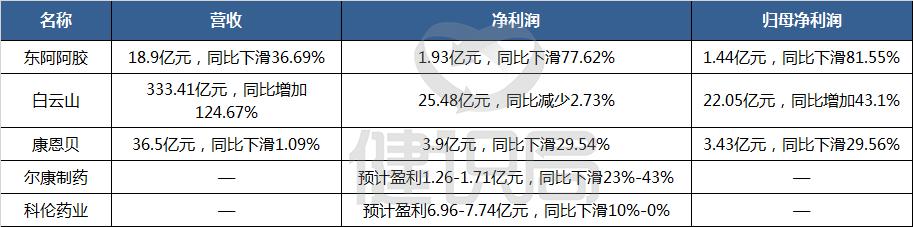 业绩股价双缩水，4支白马股跌落神坛，大批药企开启前所未有阵痛