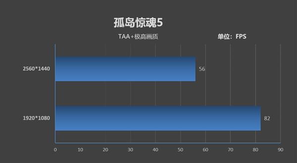 用数据说话：酷睿i5-9400F无愧千元游戏神U